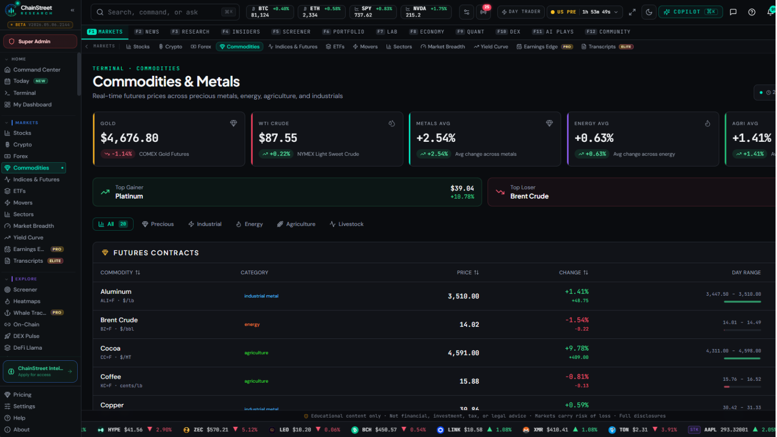 Commodities Terminal — ChainStreet Research platform screenshot