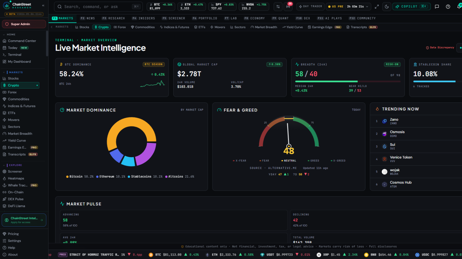 ChainStreet Crypto intelligence screenshot