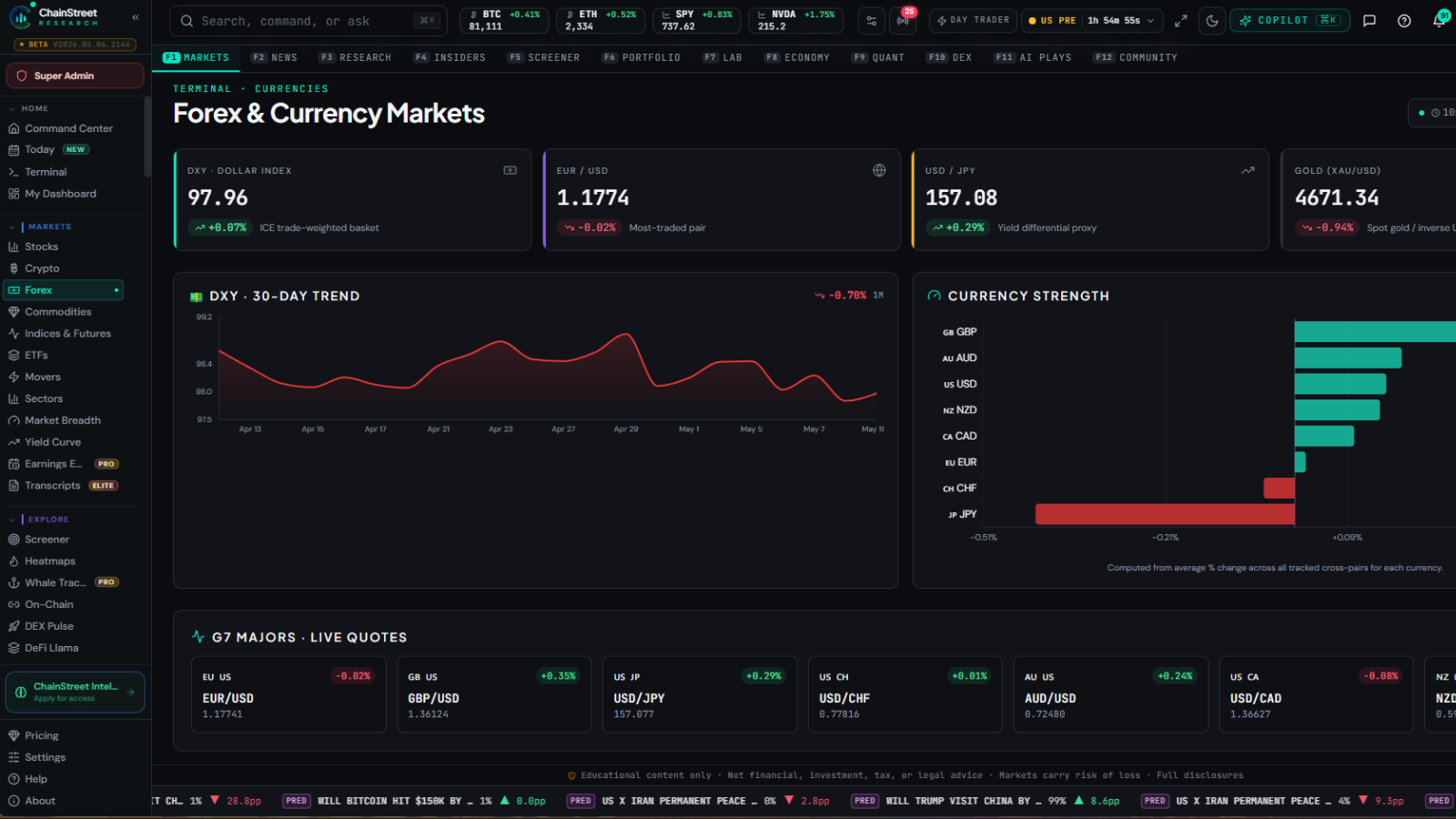 Foreign Exchange — ChainStreet Research platform screenshot