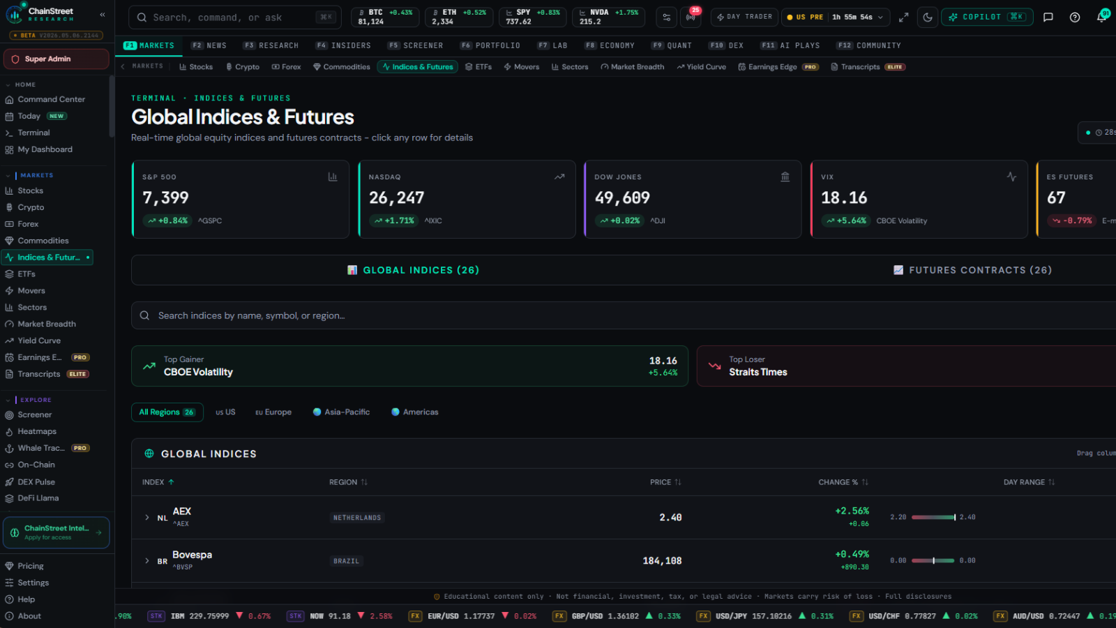 Global Indices & Futures — ChainStreet Research platform screenshot