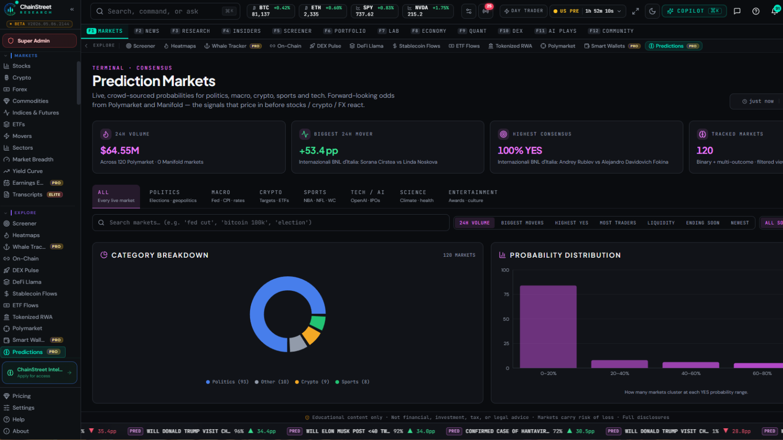 ChainStreet AI-powered predictions screenshot