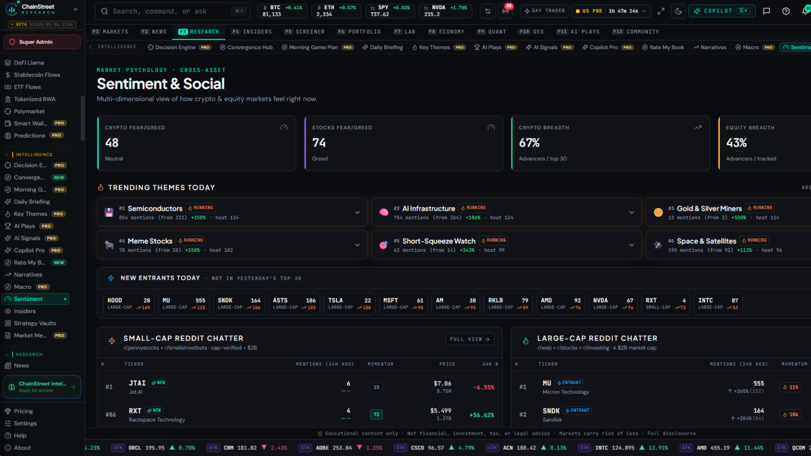 Sentiment Analysis — ChainStreet Research platform screenshot