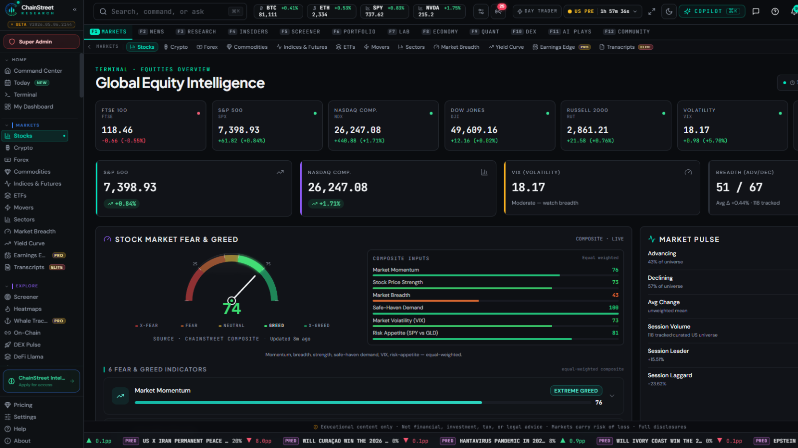 ChainStreet Equities & fundamentals screenshot
