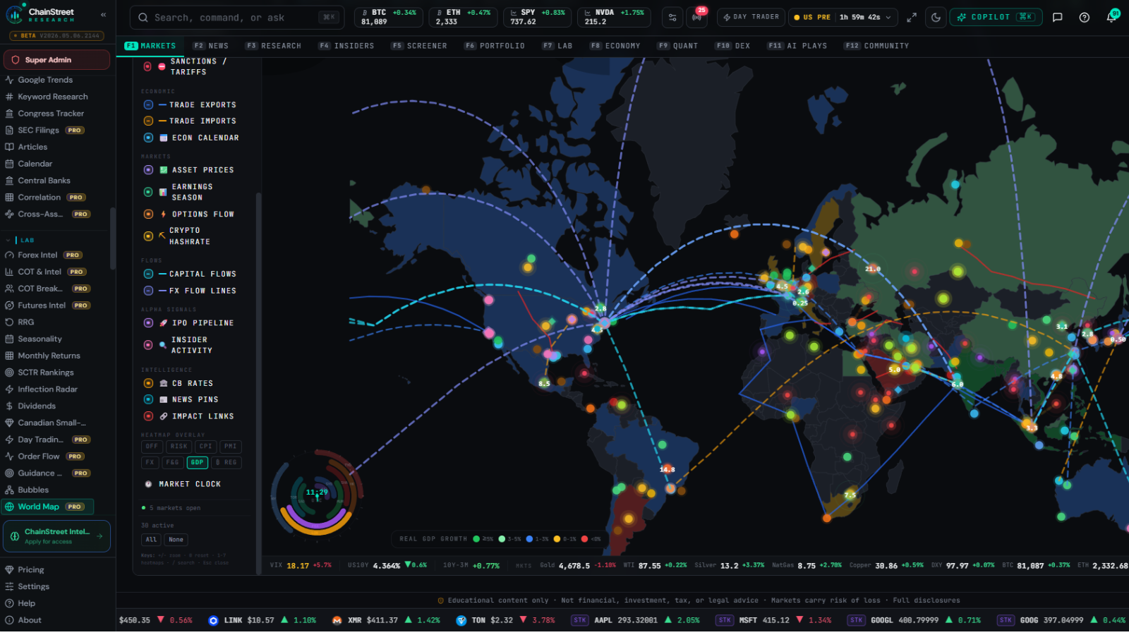 ChainStreet Global market coverage screenshot